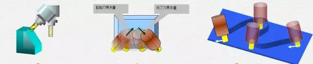 1文搞懂真正的五軸加工中心，到底說的5軸是哪幾個軸(圖5)